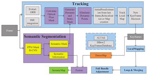 The Method of Static Semantic Map Construction Based on Instance ...