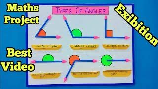 Image result for Working Model of Angle