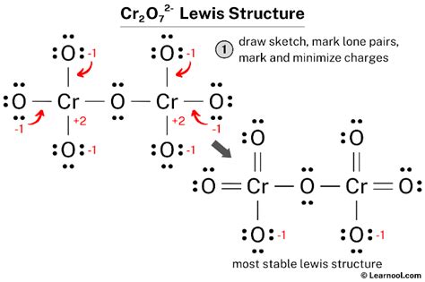 Image result for Transformative Learning Presentation Structure