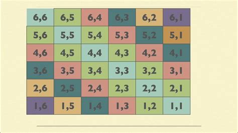 Image result for Simulation Definition Math