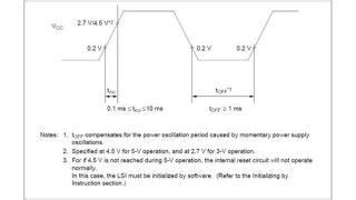 Image result for Example Using NVR On Pic Microcontroller
