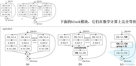 Image result for ResNet Classification