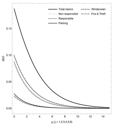 A Priori Ratemaking Selection Using Multivariate Regression Models ...
