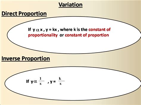 Image result for Variation Algebra