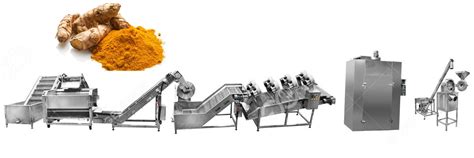 Process of Getting Turmeric Powder 的图像结果