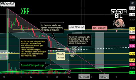 Image result for Pivot Points Trading View Chart