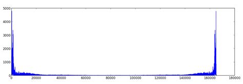 Image result for Frequency Shift Graph Example Fourier Transform
