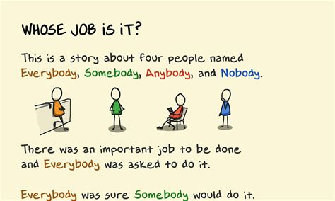 The story spine - Sketchplanations