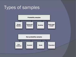 Image result for Sampling Methods in Biology