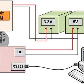 Image result for March C Memory Test Algorithm