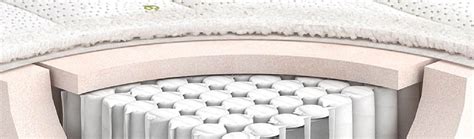Spring Mattress | Why It Is All-Time Favorite Mattress For Consumers ...