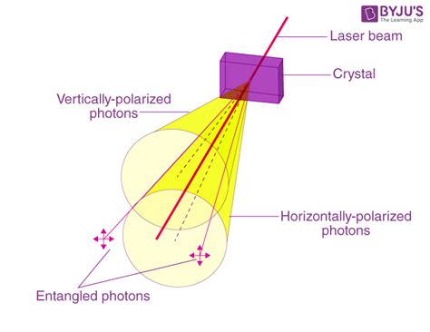 Image result for Quantum Entangle
