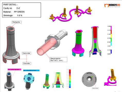 Image result for DFM Tool Example for Design