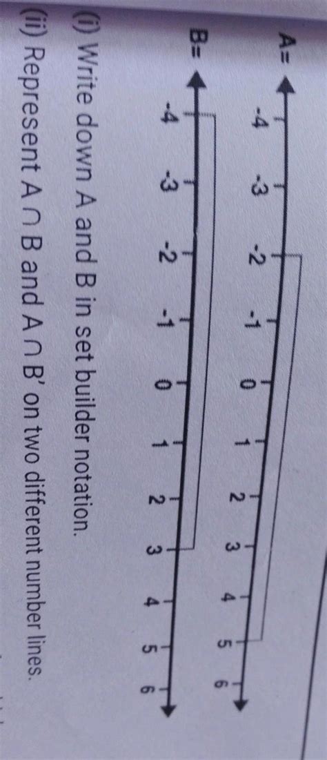 QUESTION :THE DIAGRAM REPRESENTS TWO IN EQUATIONS A AND B ON REAL ...
