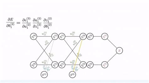 Image result for Backpropagation Explained