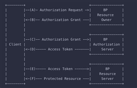 Application Integration Tools Tutorial 的图像结果