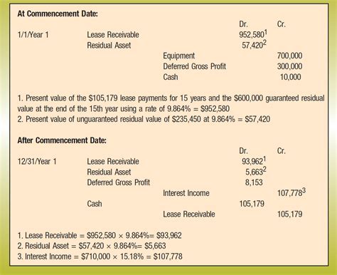 ICYMI | Accounting for Leases Under the New Standard, Part 2 - The CPA ...
