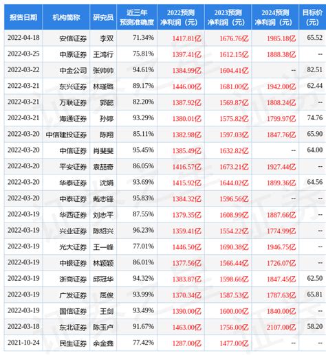 东兴证券：给予招商银行买入评级，目标价位55.1元_非息_公司_风险暴露