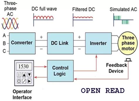 Image result for How to Program VFD