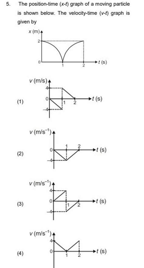 Image result for P T Graph Explained Position-Time