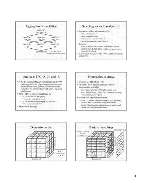 OLAP Cube Tutorial 的图像结果