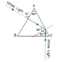 A beam of white light is incident normally on the surface AB of an ...