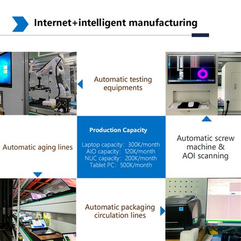 Mini Computer CPU 的图像结果