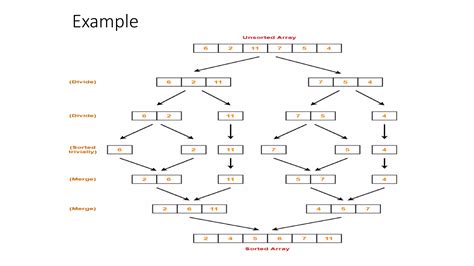 Sorting Techniques Naresh Technologies 的图像结果