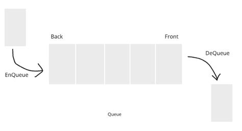 Java Queue Data 的图像结果