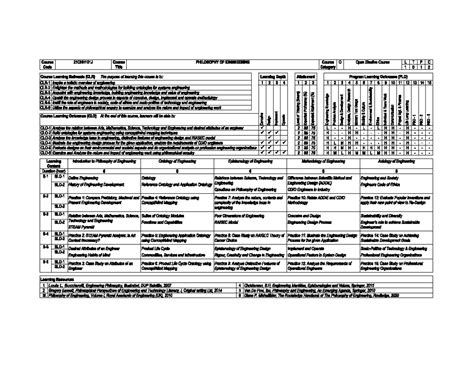 Philosophy of Engineering Syllabus 21GNH101J - Course Overview - Studocu