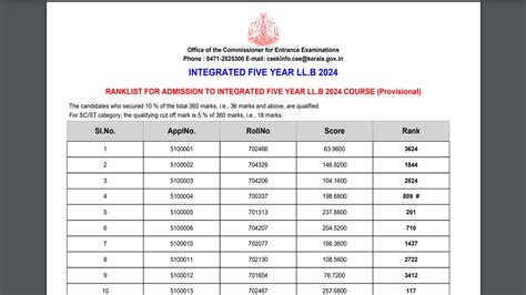 KLEE 5-year LLB Provisional Rank List 2024 Out at cee.kerala.gov.in ...