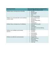 Image result for Student Learning Outcomes Template