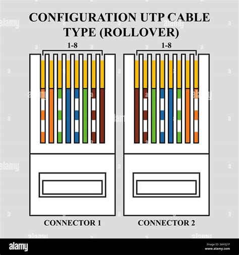 Image result for UTP Cable