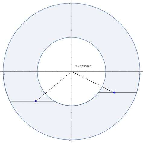 Netaji Subhas Open University: All courses