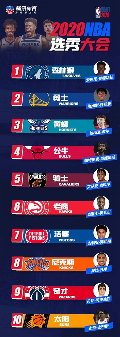 NBA简史！7张图看完NBA70年历史！谁会是下一个十年的统治者_新浪图片