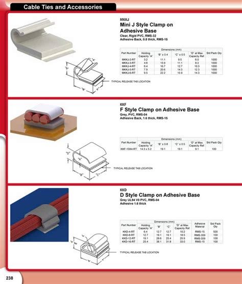Essentra Components IN - Essentra Components Catalogue - Page 238-239