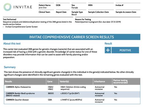 Image result for Invitae Carrier Screening Panel