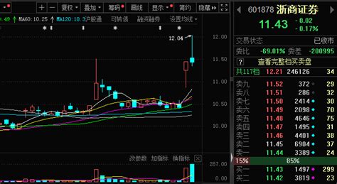 12.12复盘：市场估值处于历史低位，如何迎来超预期行情？_财富号_东方财富网