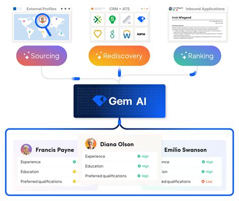 Image result for Gem Chat Program