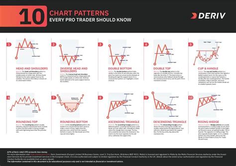 Chart Partterns 的图像结果