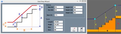 Image result for Nested Step Wizard