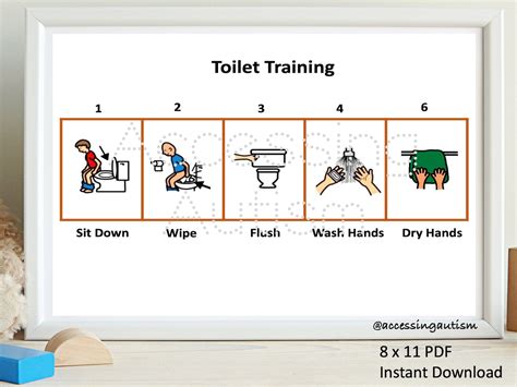 Toilet Sequence Printable, Help With Potty Training for Autism, Autism ...