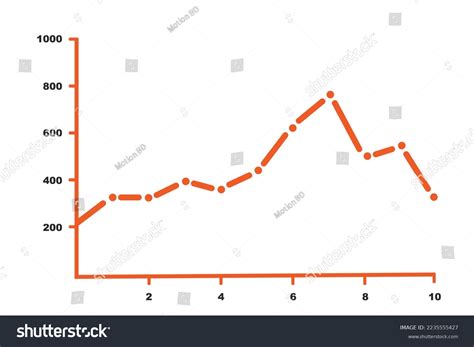 Image result for Line Graph Topic