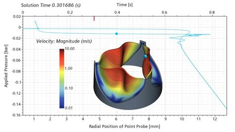 Image result for Hart Variable Mapping Example Valve