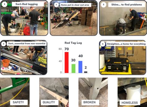 Lean 5S Examples 的图像结果