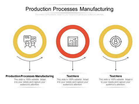 Production Process Presentation Examples 的图像结果