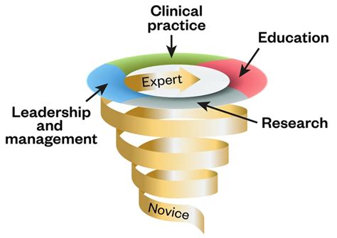 Image result for Complex Decision-Making Examples