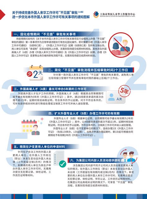 外国人在上海创业更方便了！“-1岁”起步，可在园区或孵化器申请工作许可证_人才