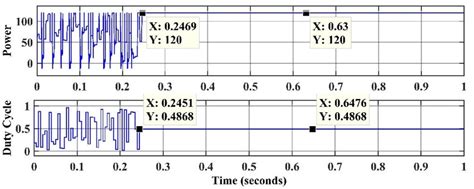 Image result for FPA Algorithm