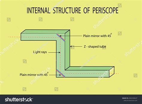Image result for Working Model of Periscope
